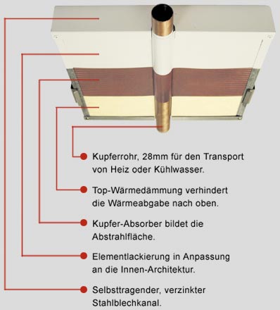 Deckenstrahlplatten – isoplus (Schweiz) AG