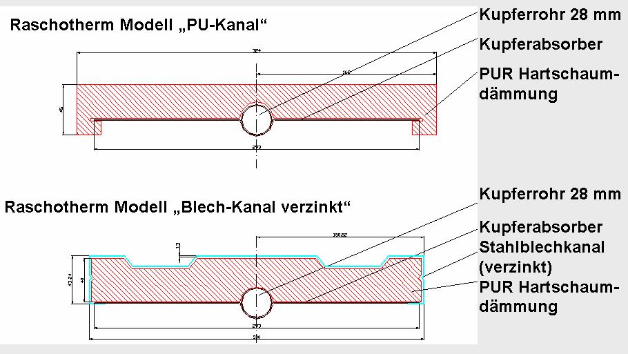 Deckenstrahlplatten – isoplus (Schweiz) AG